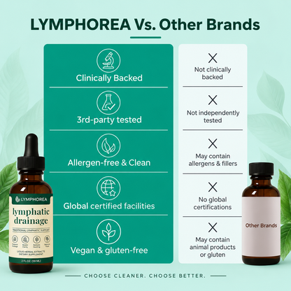 Lymphorea Gotas de Drenaje