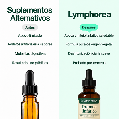 Lymphorea Gotas de Bienestar Linfático