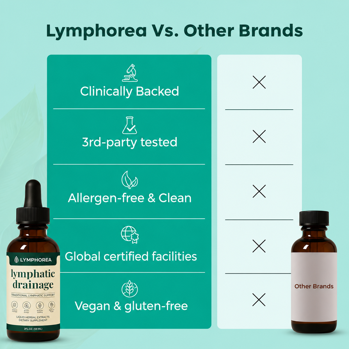 Lymphorea Gotas de Bienestar